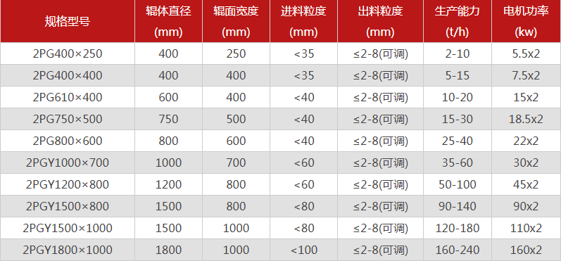  哪個廠家對輥叼嘿免费视频应用下载型號選擇多，優勢有哪些？