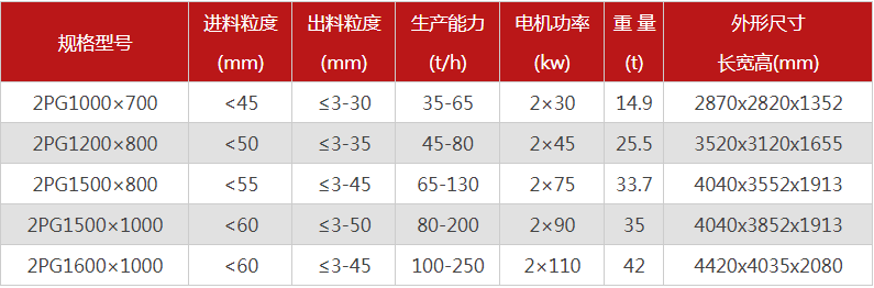 哪個廠家液壓對輥叼嘿免费视频应用下载價格優惠，有哪些型號可選？